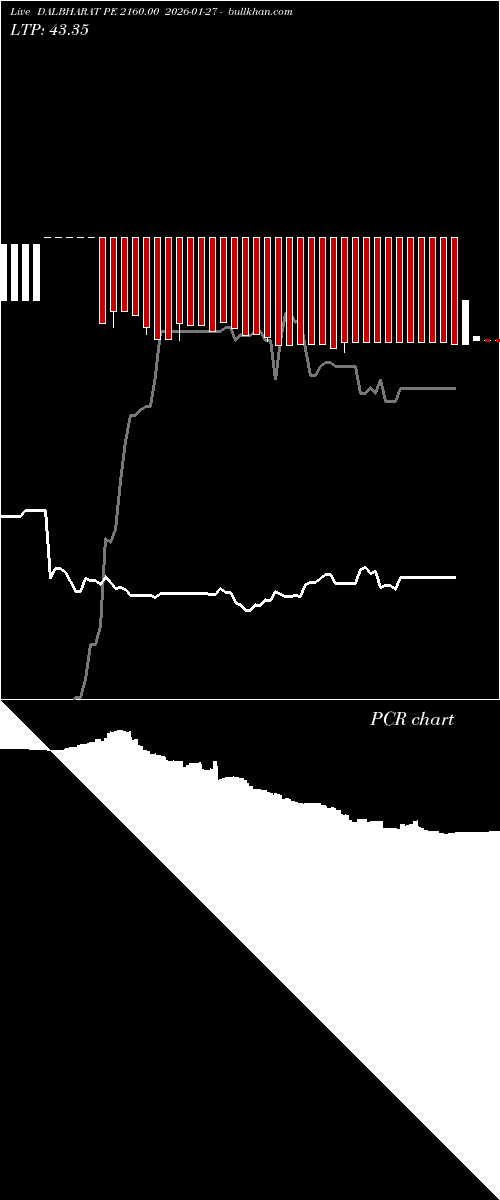  option chart DALBHARAT PE 2160.00 2026-01-27 