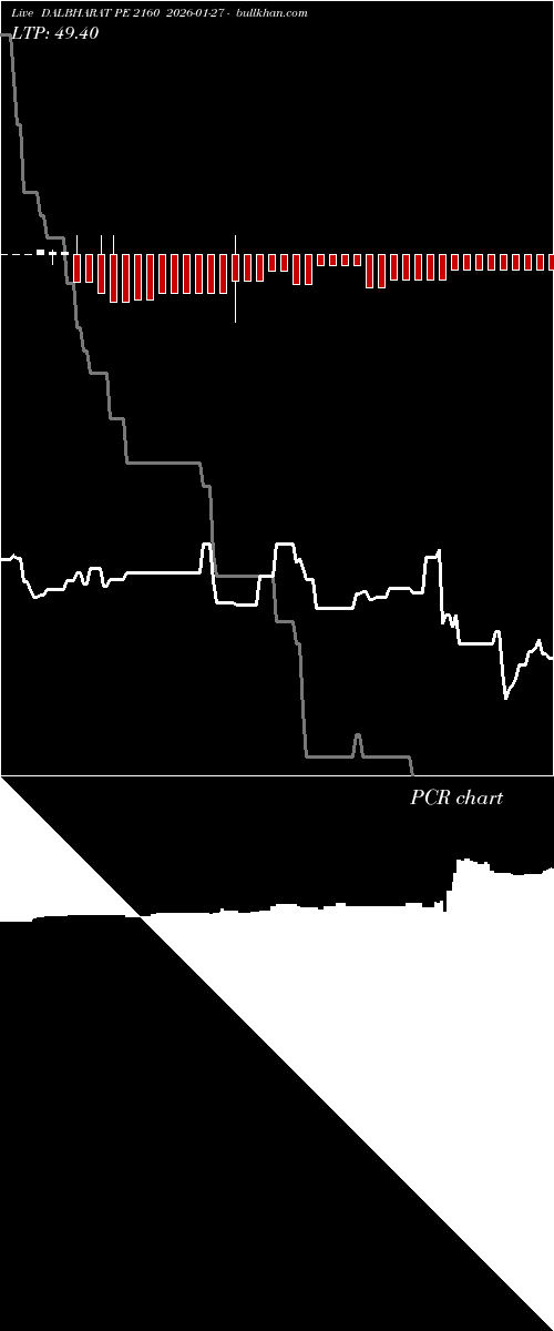  option chart DALBHARAT PE 2160 2026-01-27 