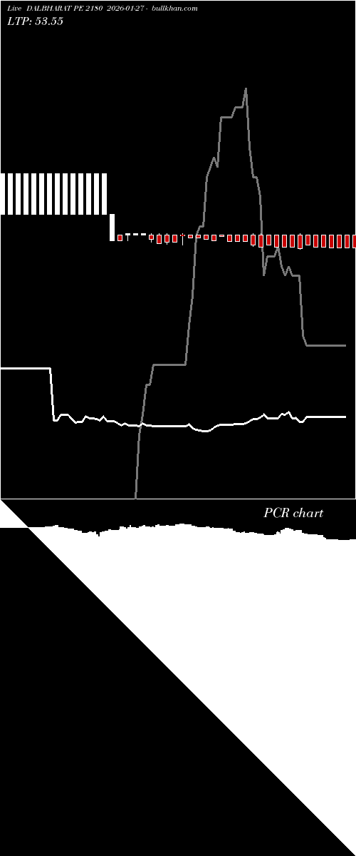 option chart DALBHARAT PE 2180 2026-01-27 