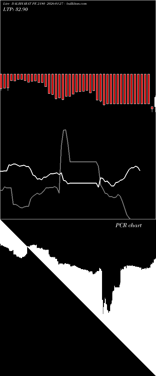  option chart DALBHARAT PE 2180 2026-01-27 