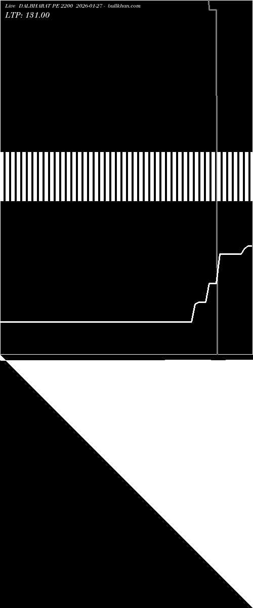  option chart DALBHARAT PE 2200 2026-01-27 
