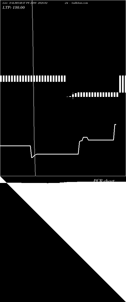  option chart DALBHARAT PE 2200 2026-02-24 