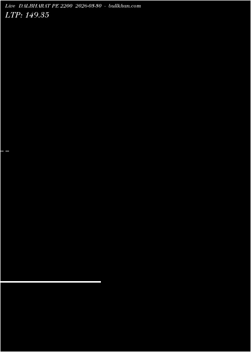  option chart DALBHARAT PE 2200 2026-03-30 