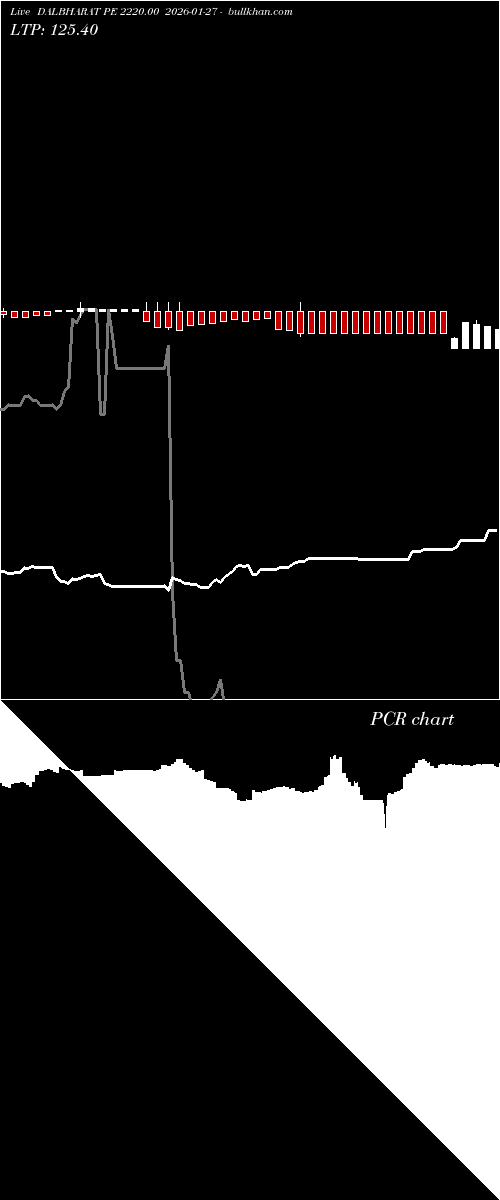  option chart DALBHARAT PE 2220.00 2026-01-27 
