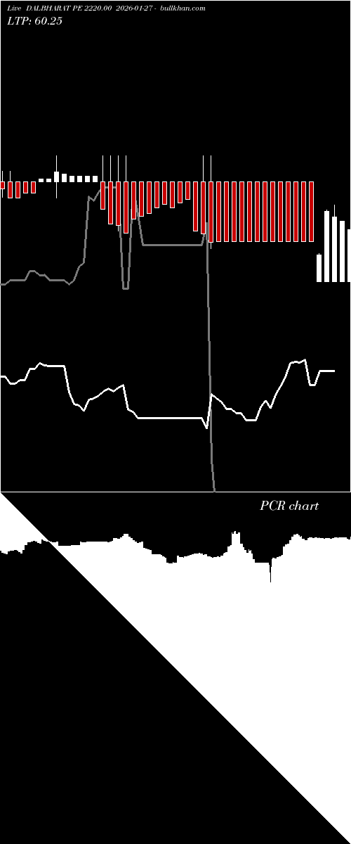  option chart DALBHARAT PE 2220.00 2026-01-27 