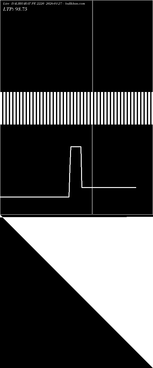  option chart DALBHARAT PE 2220 2026-01-27 