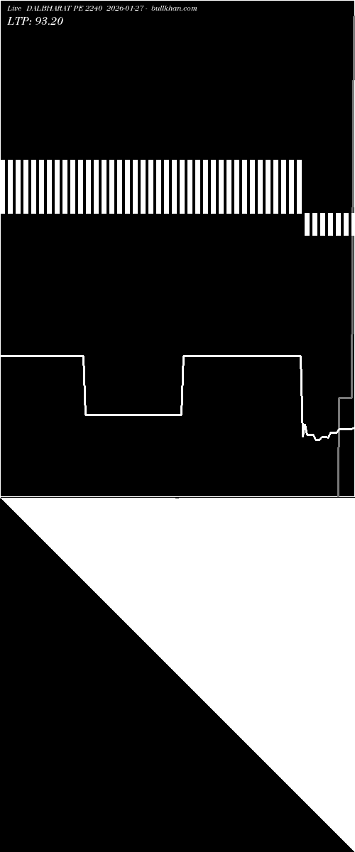  option chart DALBHARAT PE 2240 2026-01-27 
