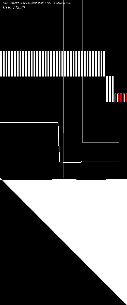  option chart DALBHARAT PE 2280 2026-01-27 