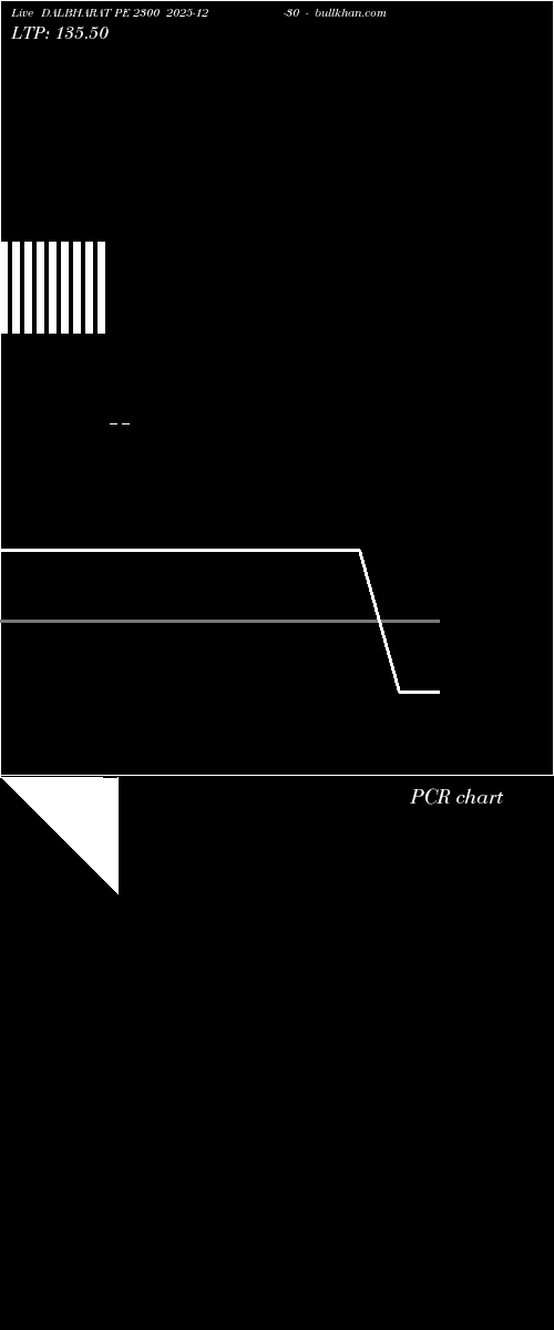  option chart DALBHARAT PE 2300 2025-12-30 