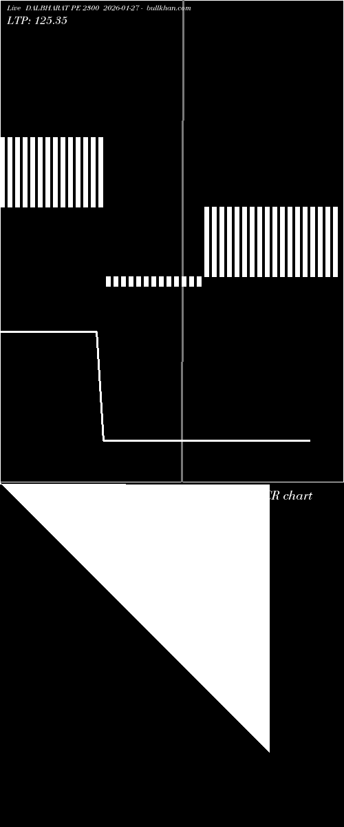  option chart DALBHARAT PE 2300 2026-01-27 
