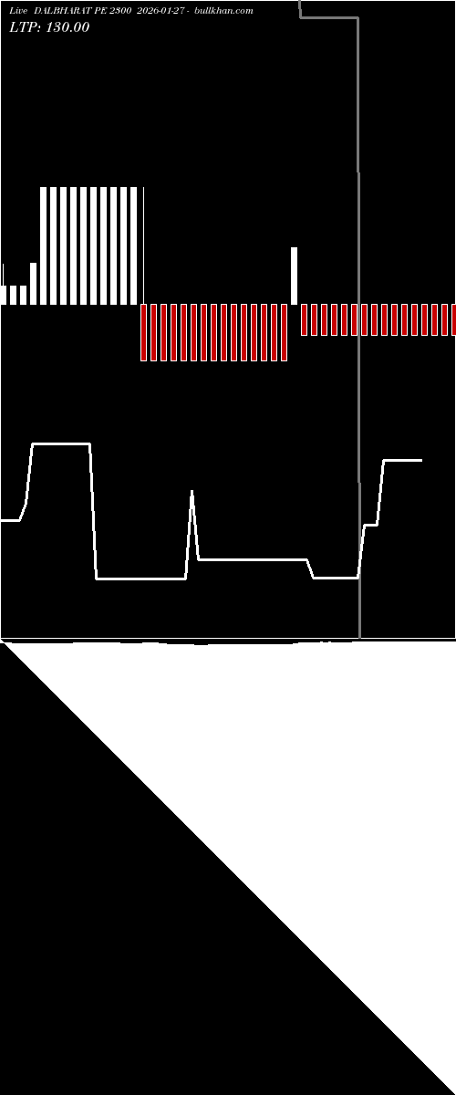  option chart DALBHARAT PE 2300 2026-01-27 