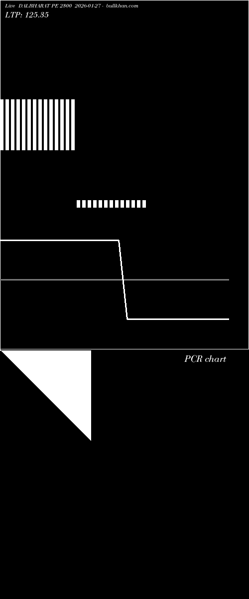  option chart DALBHARAT PE 2300 2026-01-27 