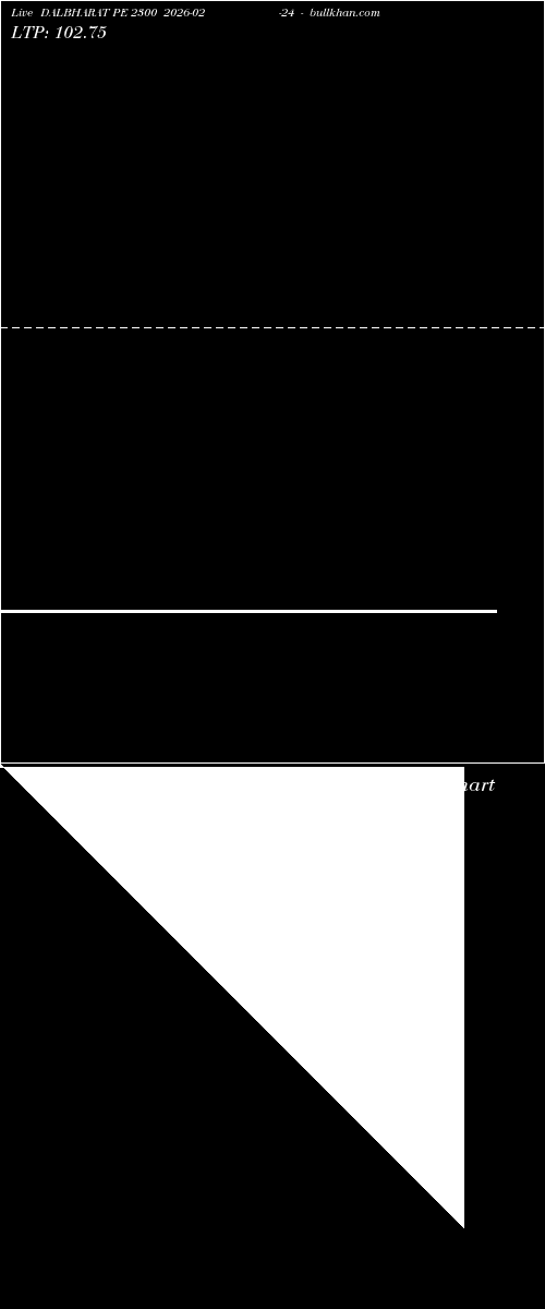  option chart DALBHARAT PE 2300 2026-02-24 