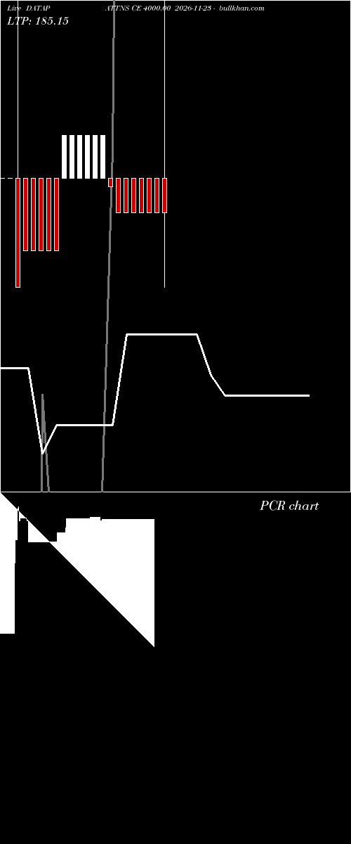  option chart DATAPATTNS CE 4000.00 2026-11-23 