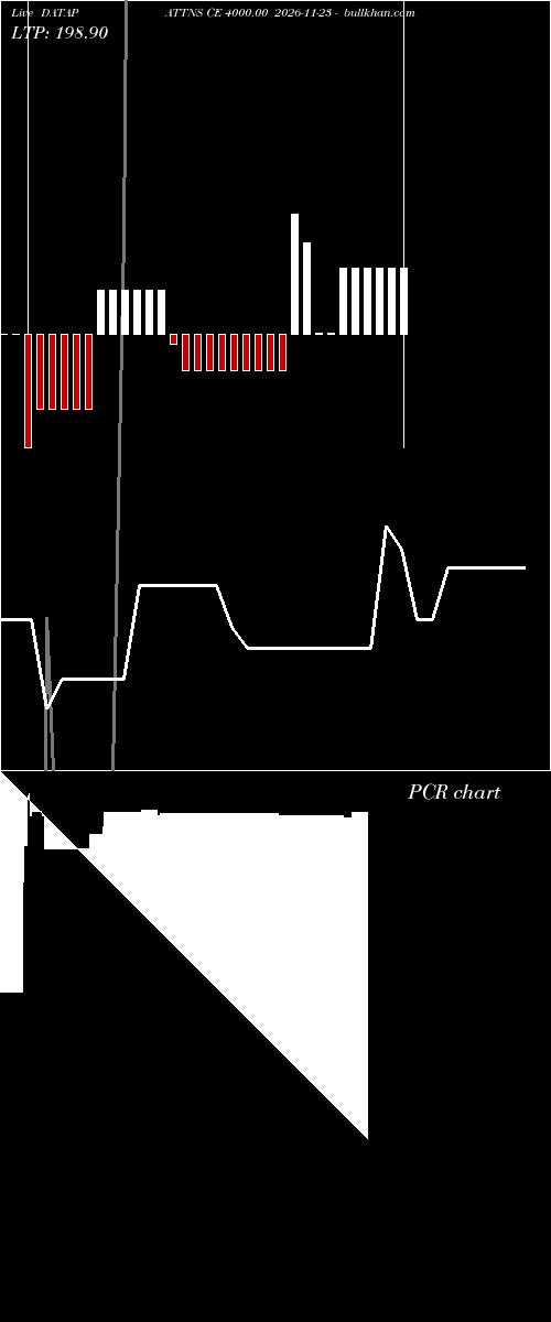  option chart DATAPATTNS CE 4000.00 2026-11-23 