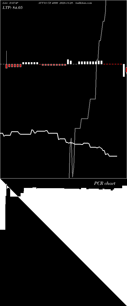  option chart DATAPATTNS CE 4000 2026-11-23 
