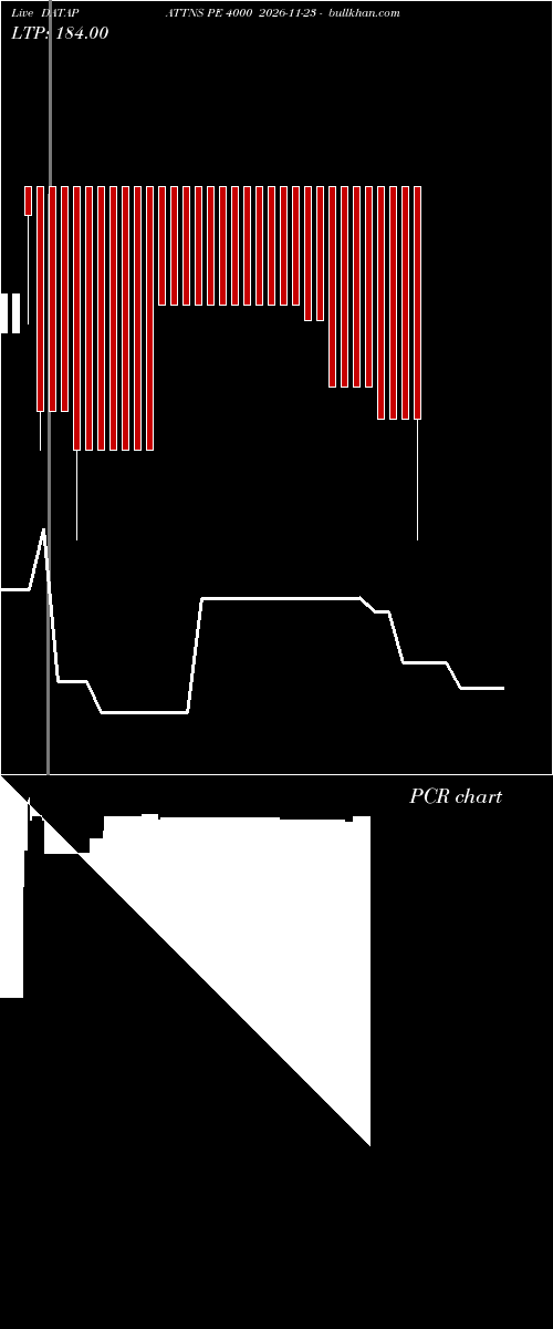  option chart DATAPATTNS PE 4000 2026-11-23 