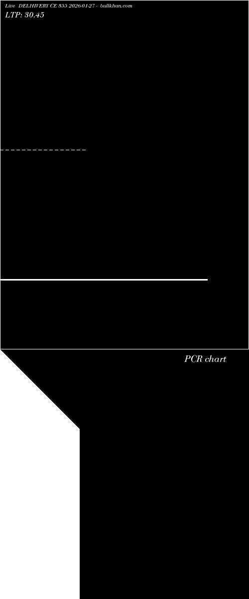  option chart DELHIVERY CE 355 2026-01-27 