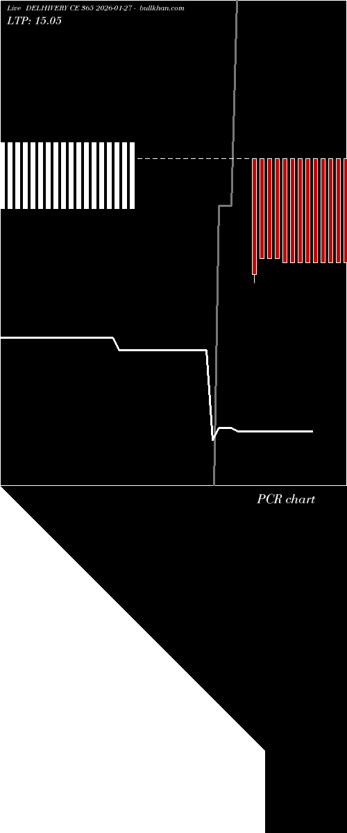  option chart DELHIVERY CE 365 2026-01-27 