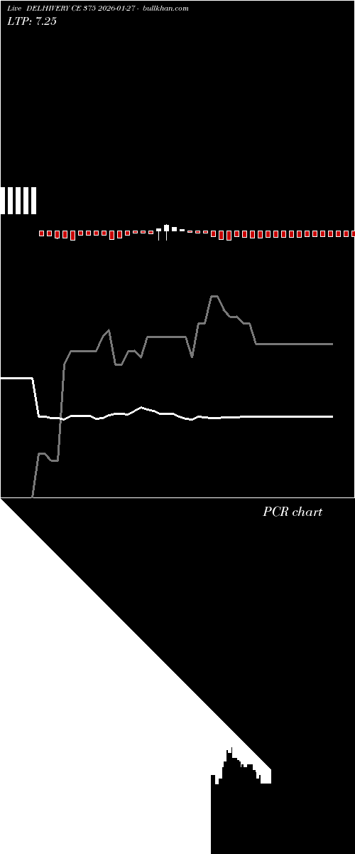  option chart DELHIVERY CE 375 2026-01-27 