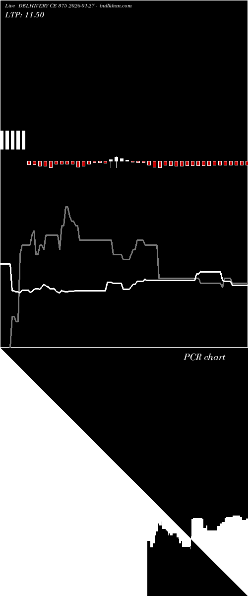  option chart DELHIVERY CE 375 2026-01-27 
