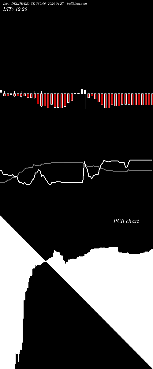  option chart DELHIVERY CE 380.00 2026-01-27 