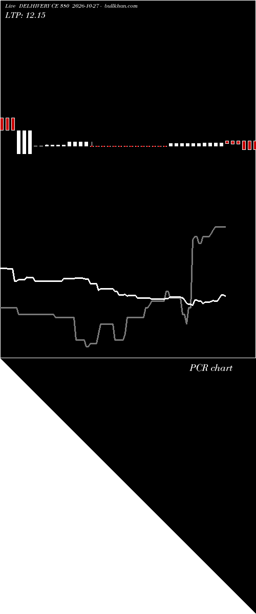  option chart DELHIVERY CE 380 2026-10-27 