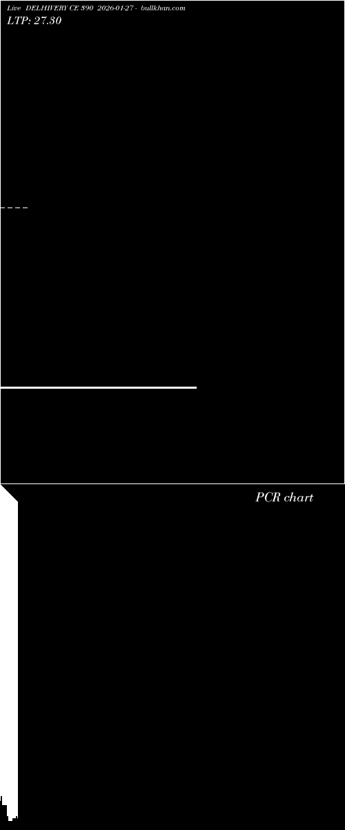 option chart DELHIVERY CE 390 2026-01-27 