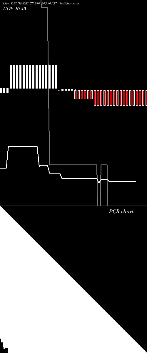  option chart DELHIVERY CE 390 2026-01-27 