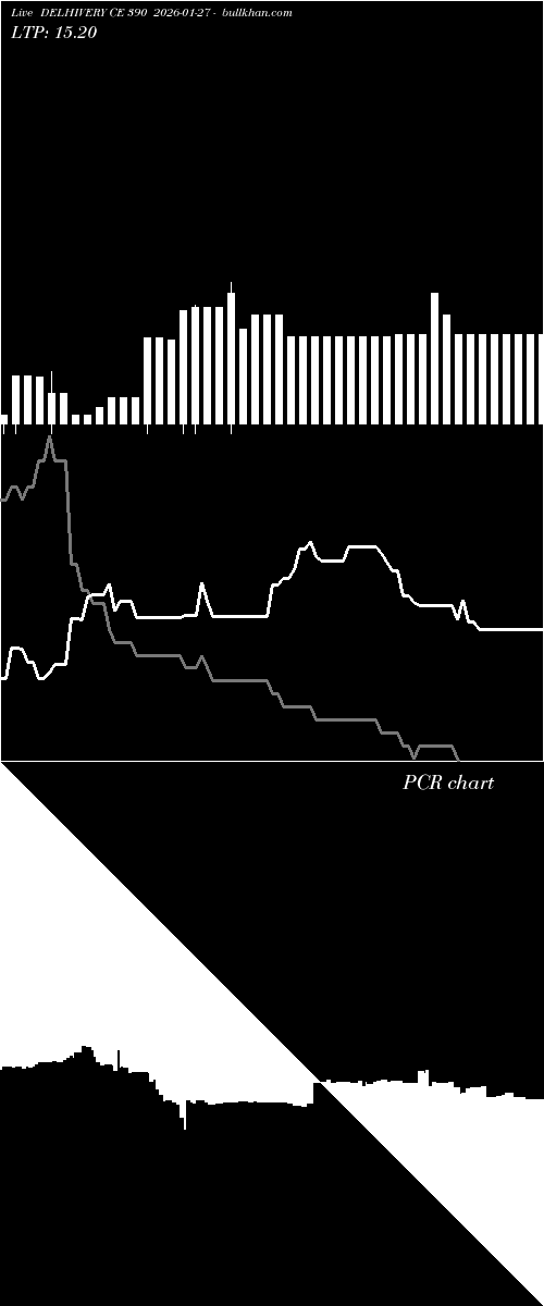  option chart DELHIVERY CE 390 2026-01-27 