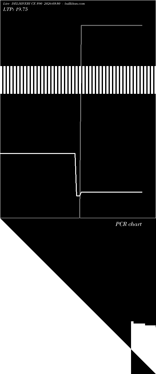  option chart DELHIVERY CE 390 2026-03-30 
