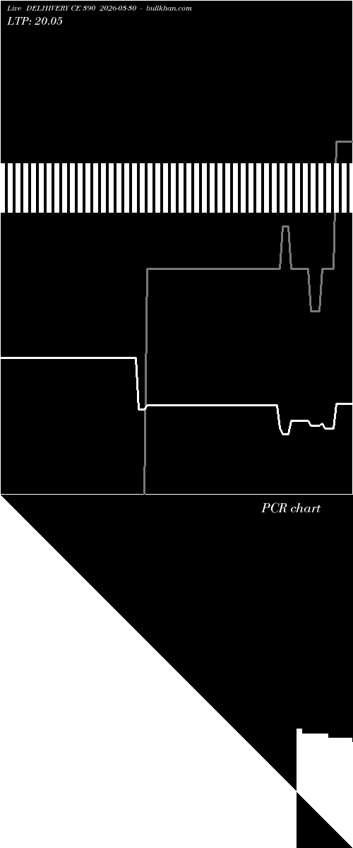  option chart DELHIVERY CE 390 2026-03-30 