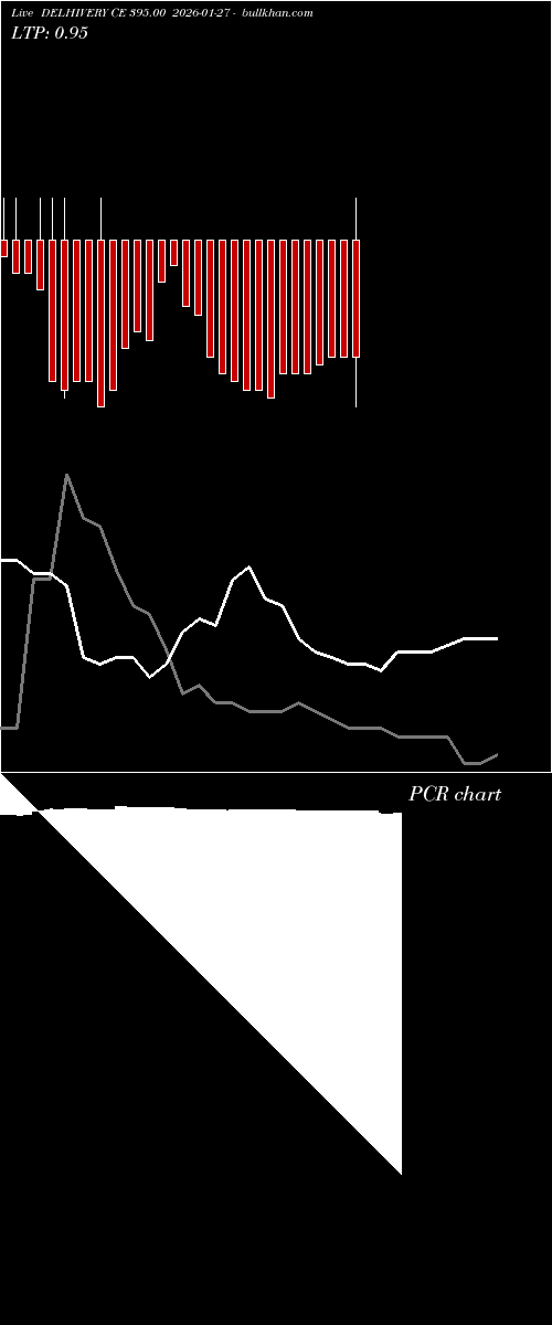  option chart DELHIVERY CE 395.00 2026-01-27 
