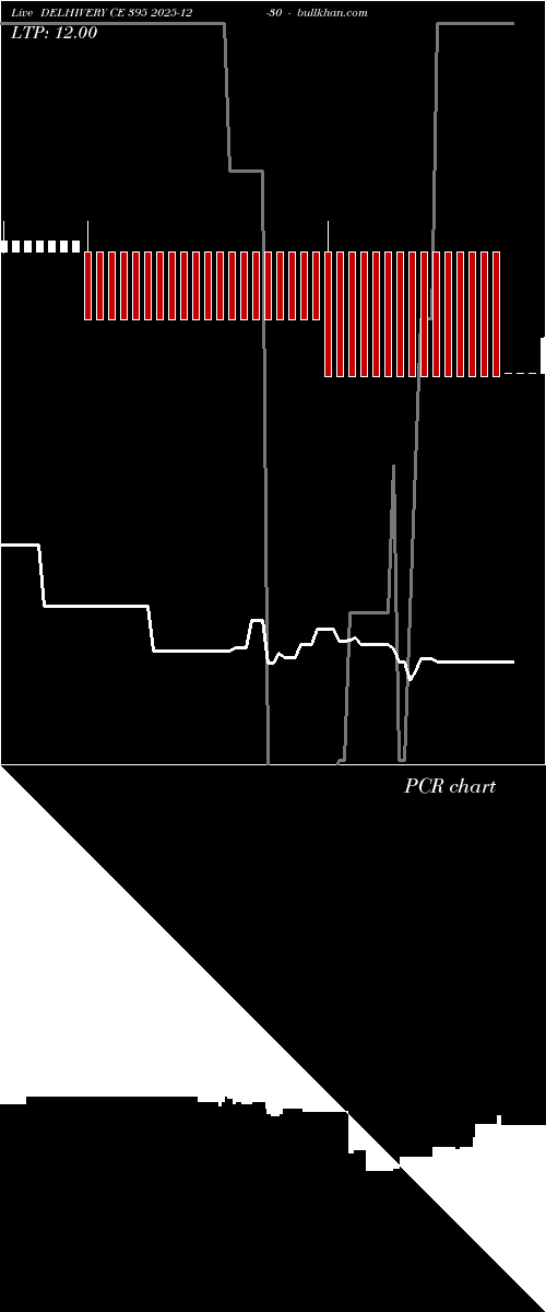  option chart DELHIVERY CE 395 2025-12-30 