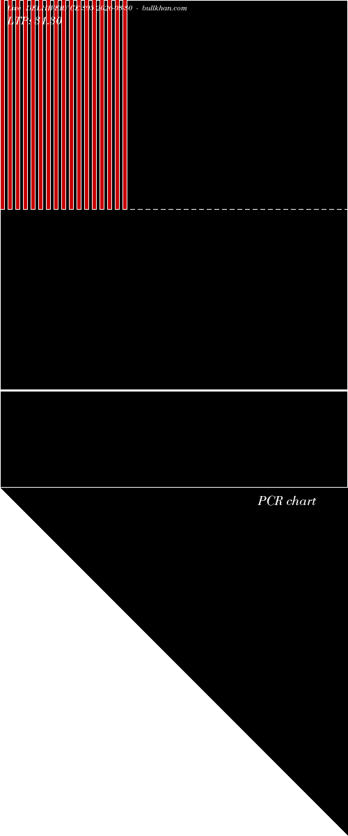  option chart DELHIVERY CE 395 2026-03-30 