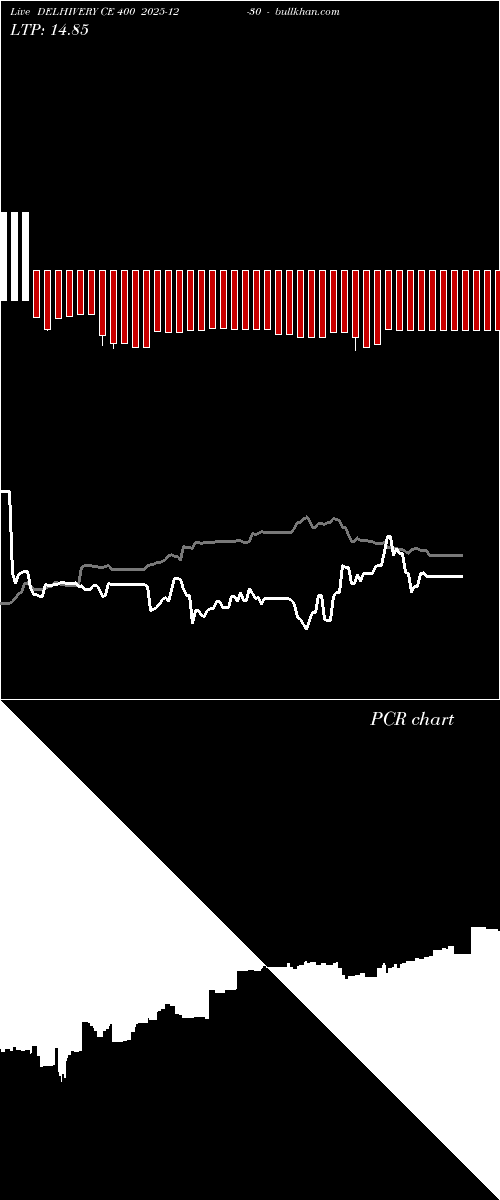  option chart DELHIVERY CE 400 2025-12-30 