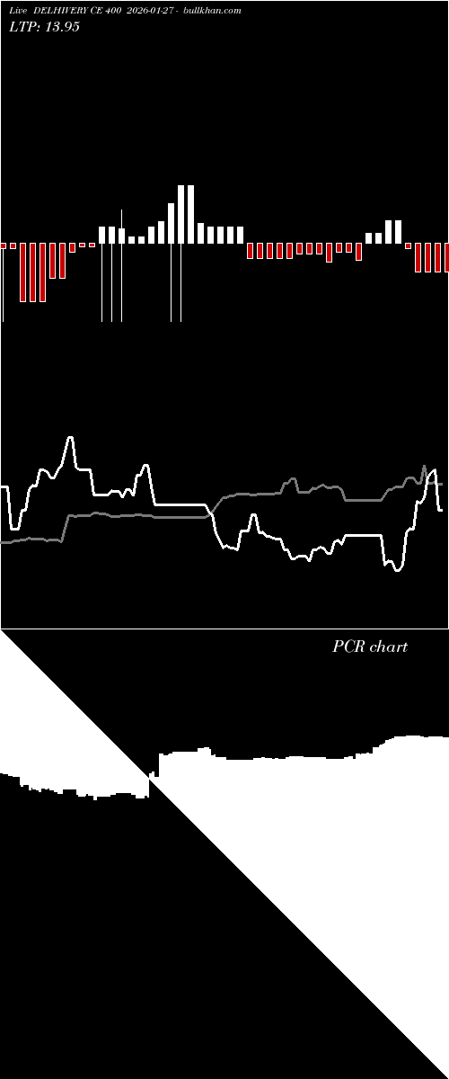  option chart DELHIVERY CE 400 2026-01-27 