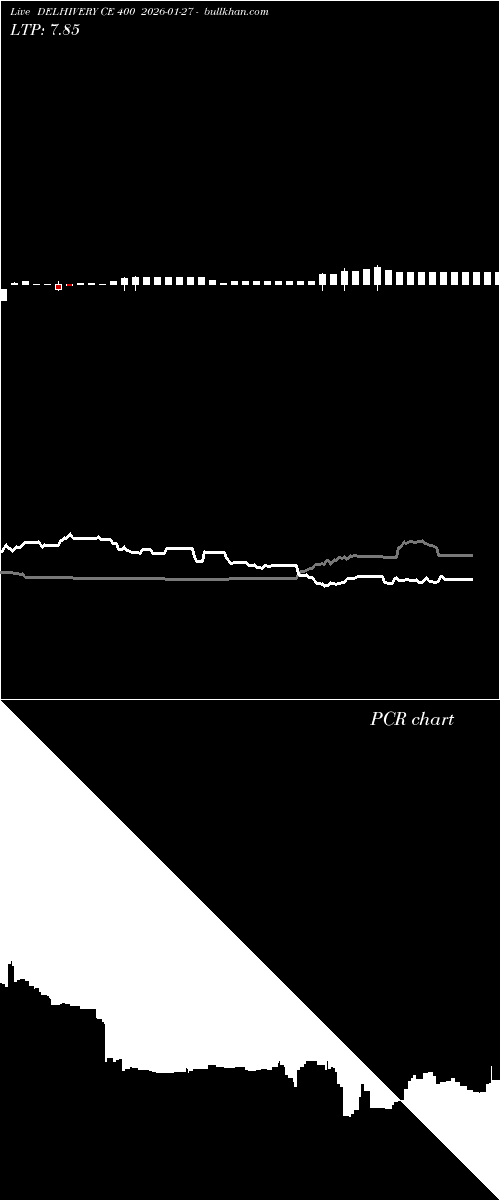  option chart DELHIVERY CE 400 2026-01-27 