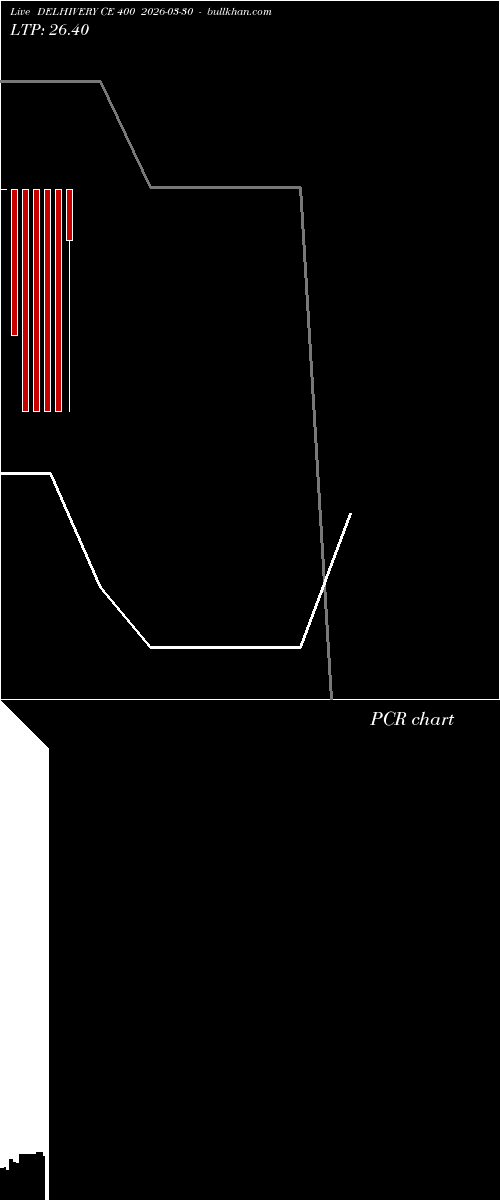  option chart DELHIVERY CE 400 2026-03-30 