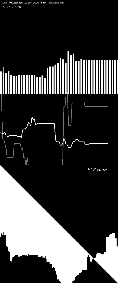  option chart DELHIVERY CE 400 2026-03-30 