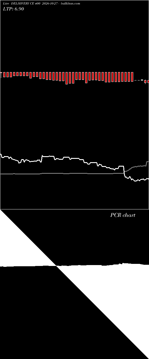  option chart DELHIVERY CE 400 2026-10-27 