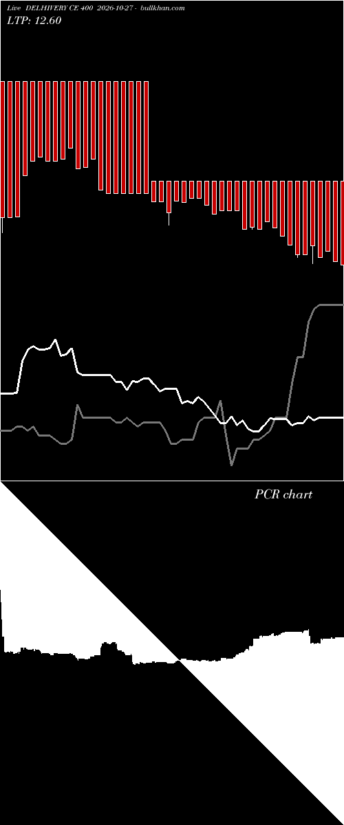  option chart DELHIVERY CE 400 2026-10-27 