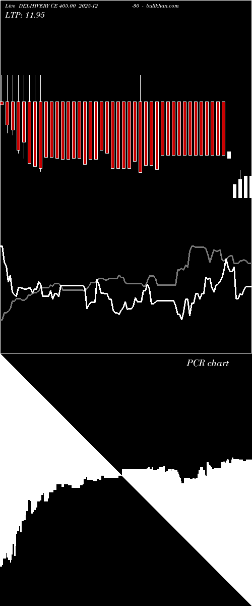 option chart DELHIVERY CE 405.00 2025-12-30 
