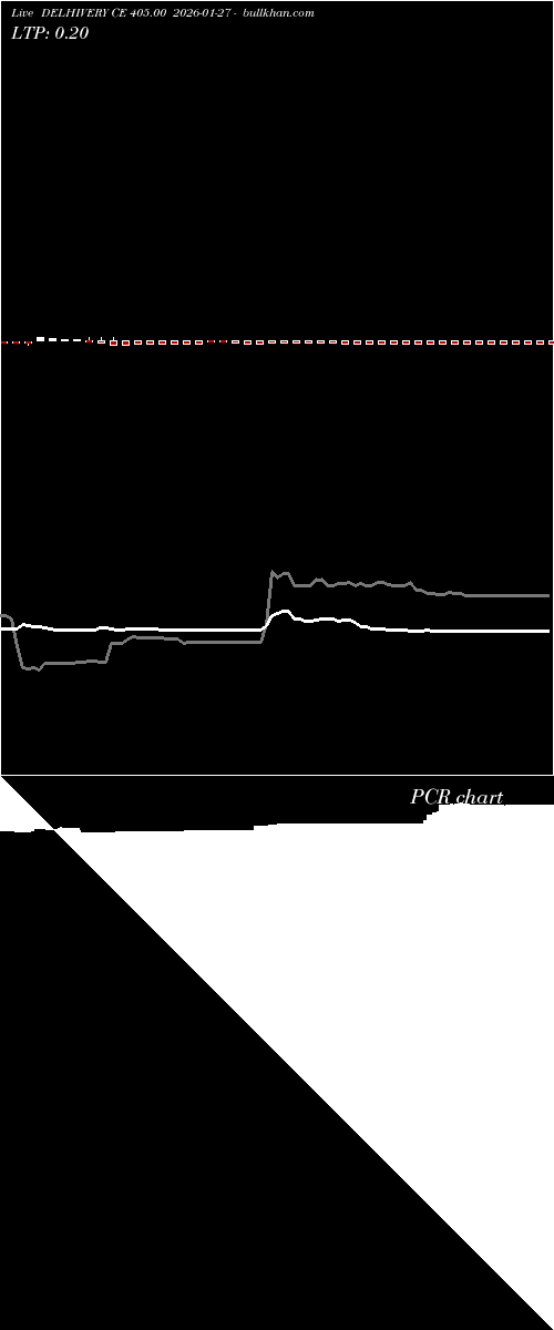  option chart DELHIVERY CE 405.00 2026-01-27 