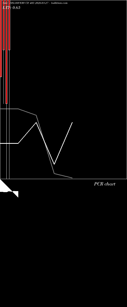 option chart DELHIVERY CE 405 2026-01-27 