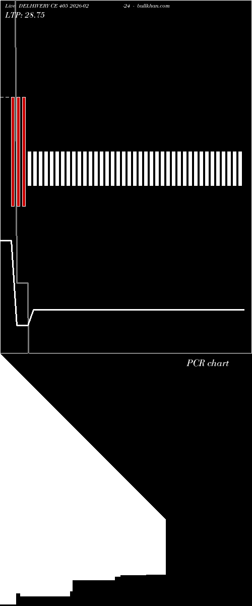  option chart DELHIVERY CE 405 2026-02-24 