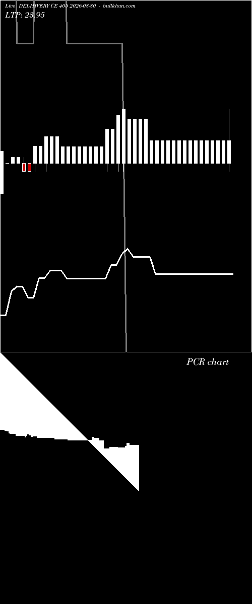  option chart DELHIVERY CE 405 2026-03-30 