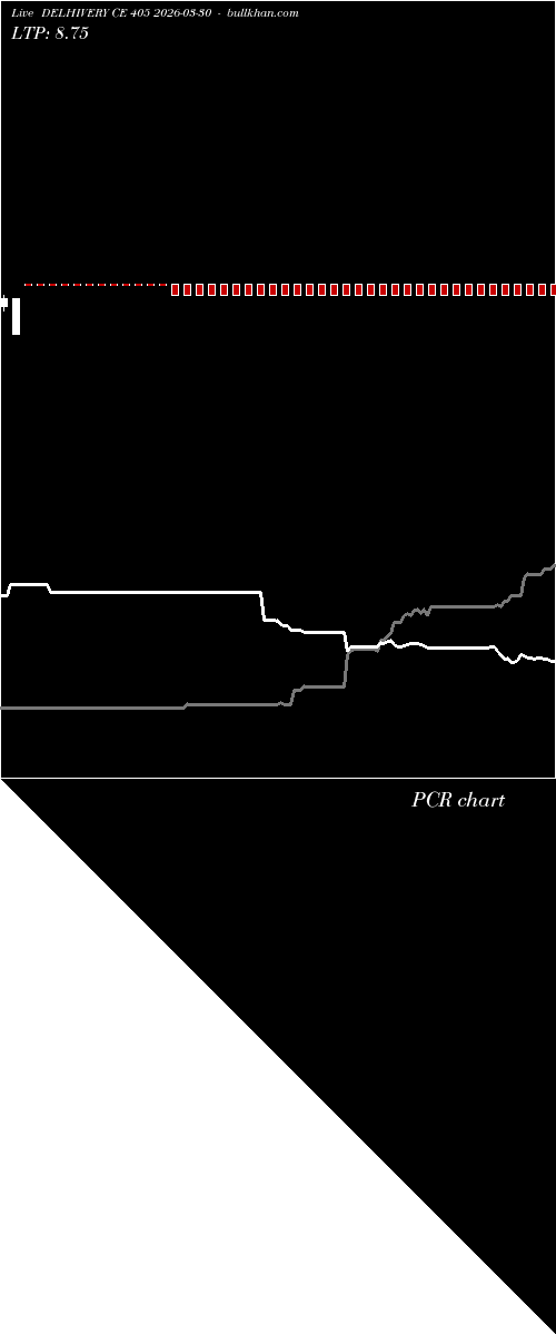  option chart DELHIVERY CE 405 2026-03-30 