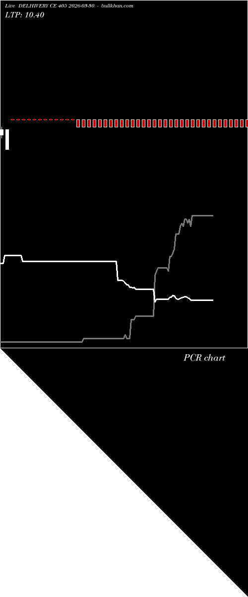  option chart DELHIVERY CE 405 2026-03-30 