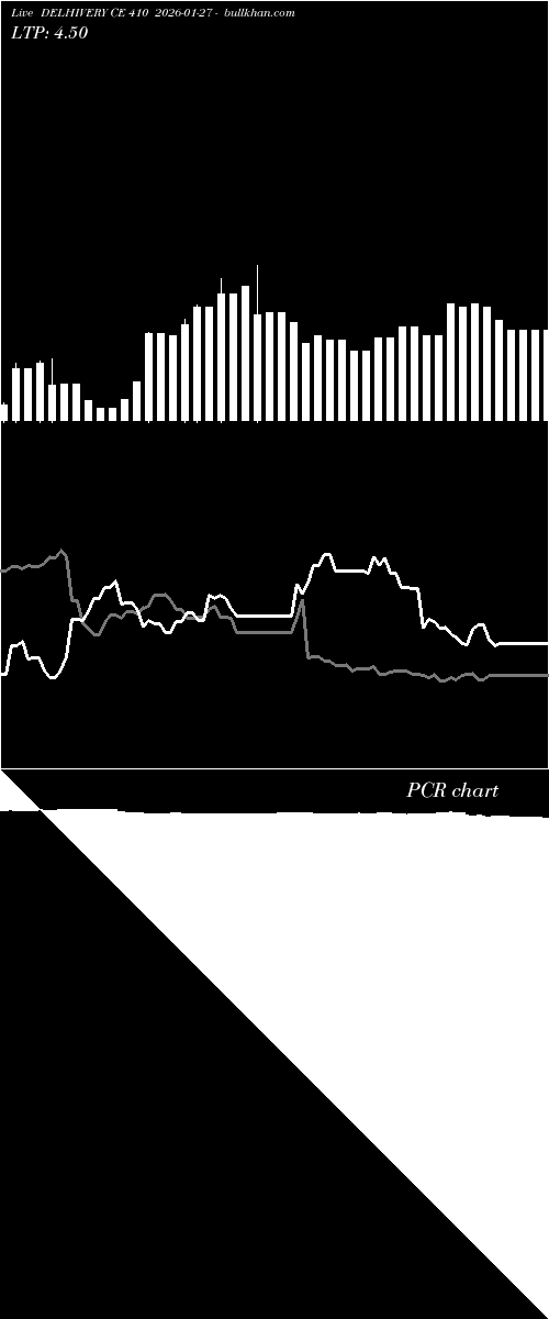 option chart DELHIVERY CE 410 2026-01-27 
